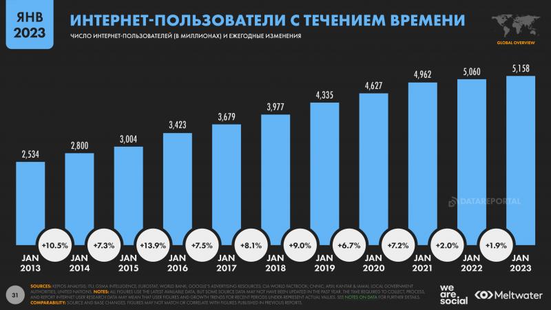 Hyperice Devices Worth Your Money in 2023: A Guide to the Most Popular Models