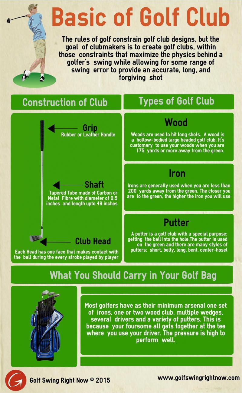 Improve Your Short Game: Why Center Shafted Putters Are Trending
