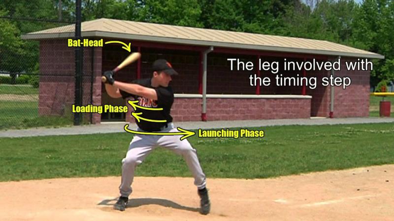 Improve Your Softball Game This Season With These 15 Batting Practice Stick Drills