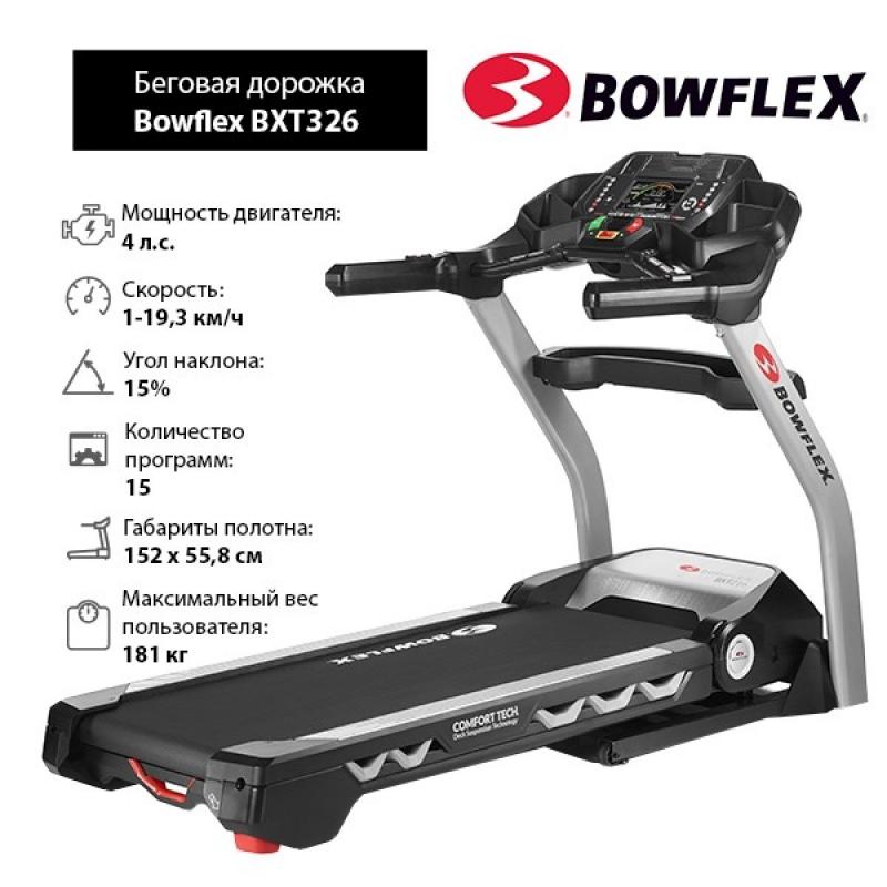 In search of Bowflex equipment. Find Prices, Deals & Stores Near Me in 2023