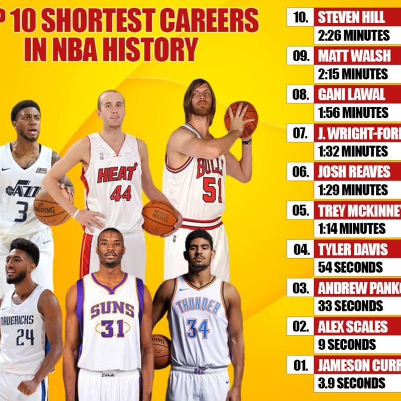 In The Market For Basketball Shorts. Read This Guide First