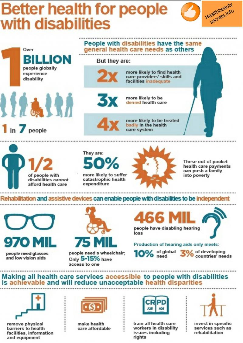 Inclusive Sports: How Can We Make Athletics More Accessible for People With Disabilities