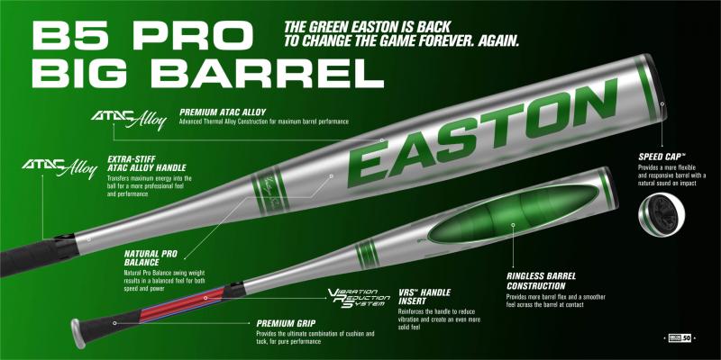 Incredible Fastpitch Bat 2023: Discover the Best Features of the Ghost Double Barrel Bat