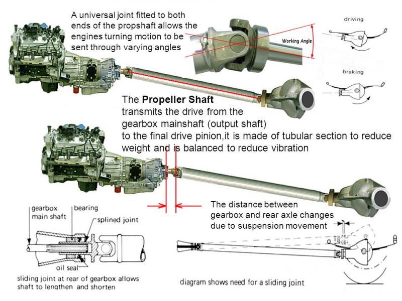 Innovators Unite: Why the Dragonfly Defense Shaft is a Game Changer