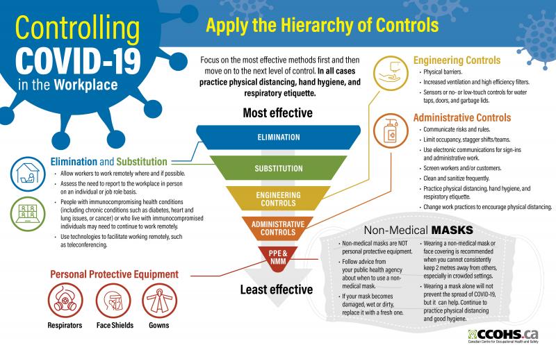 Intrigued. Learn All About Shock Doctor Compression Shorts in This 15 Point Guide