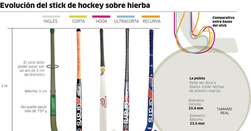 Is 1.5 Inch Hockey Tape the Gold Standard for Sticks: Discover the Benefits and Perfect Uses