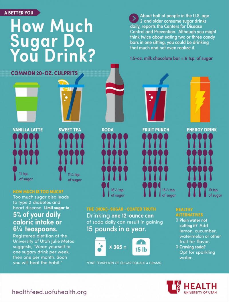 Is 400 Grams Too Much Sugar Per Day: The Surprising Truth About Your Daily Sugar Intake