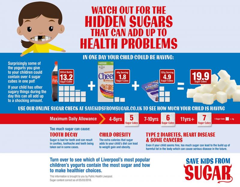 Is 400 Grams Too Much Sugar Per Day: The Surprising Truth About Your Daily Sugar Intake