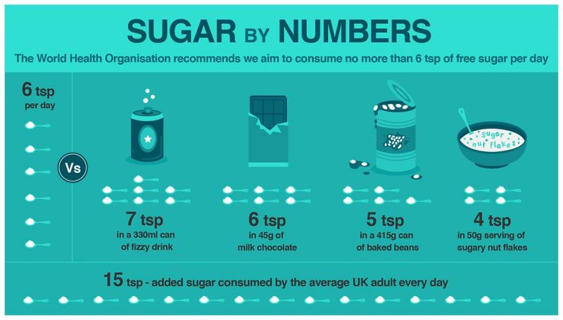 Is 400 Grams Too Much Sugar Per Day: The Surprising Truth About Your Daily Sugar Intake