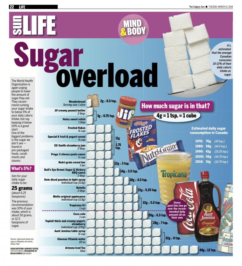 Is 400 Grams Too Much Sugar Per Day: The Surprising Truth About Your Daily Sugar Intake