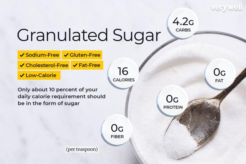 Is 400 Grams Too Much Sugar Per Day: The Surprising Truth About Your Daily Sugar Intake