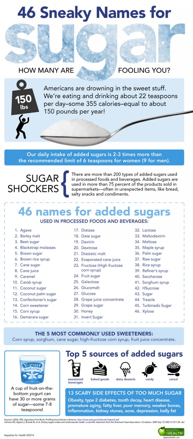 Is 400 Grams Too Much Sugar Per Day: The Surprising Truth About Your Daily Sugar Intake