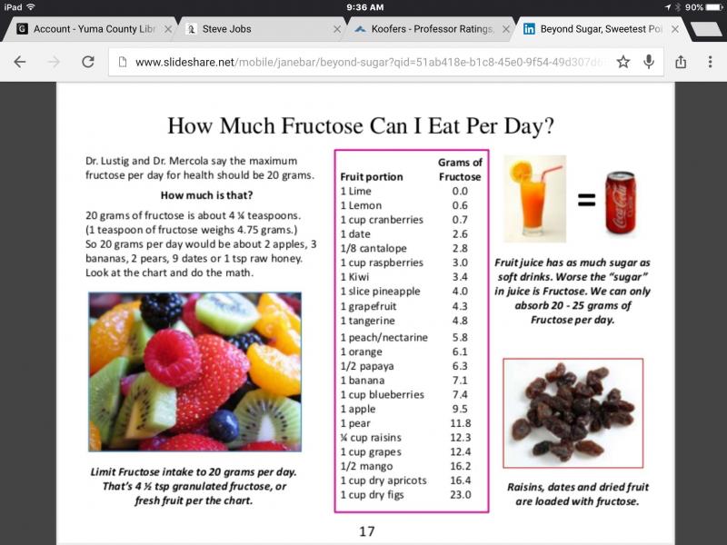 Is 400 Grams Too Much Sugar Per Day: The Surprising Truth About Your Daily Sugar Intake