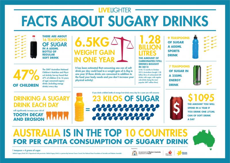 Is 400 Grams Too Much Sugar Per Day: The Surprising Truth About Your Daily Sugar Intake