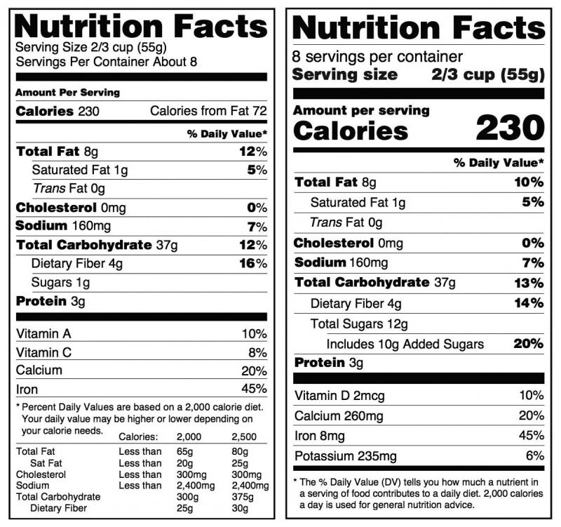 Is 400 Grams Too Much Sugar Per Day: The Surprising Truth About Your Daily Sugar Intake