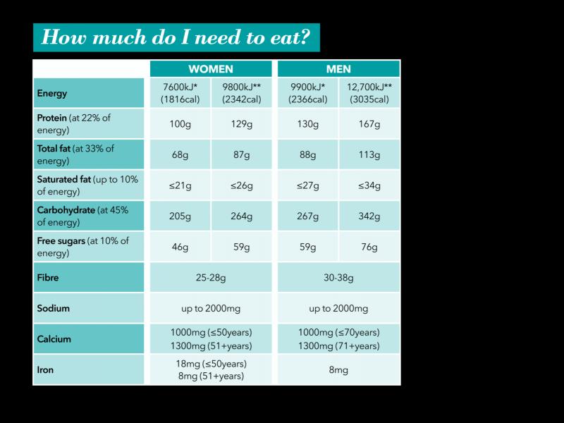 Is 400 Grams Too Much Sugar Per Day: The Surprising Truth About Your Daily Sugar Intake