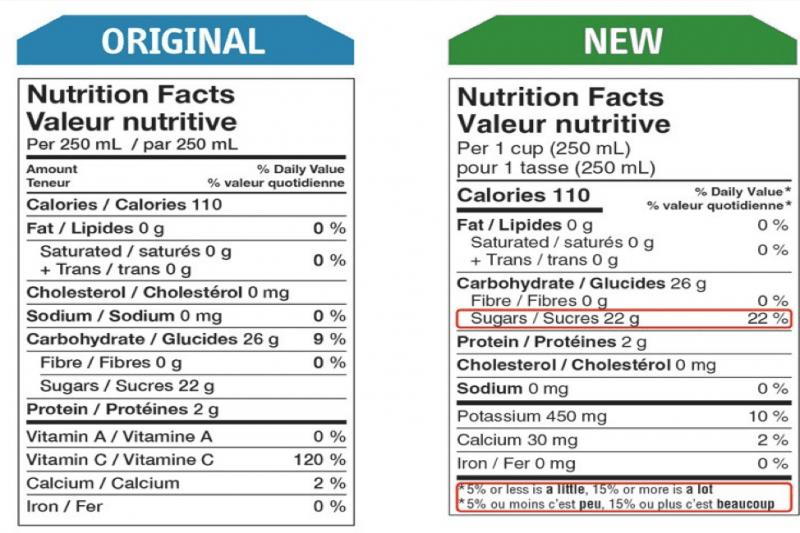 Is 400 Grams Too Much Sugar Per Day: The Surprising Truth About Your Daily Sugar Intake
