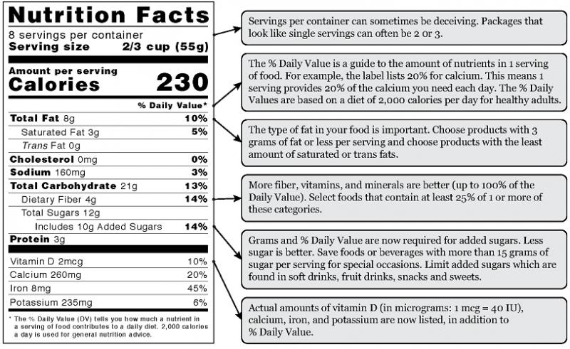 Is 400 Grams Too Much Sugar Per Day: The Surprising Truth About Your Daily Sugar Intake
