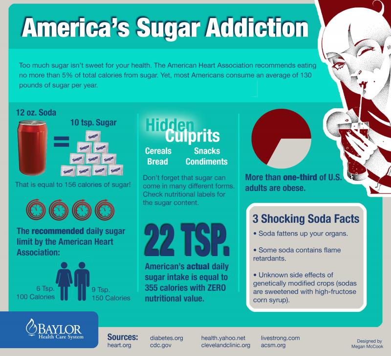Is 400 Grams Too Much Sugar Per Day: The Surprising Truth About Your Daily Sugar Intake