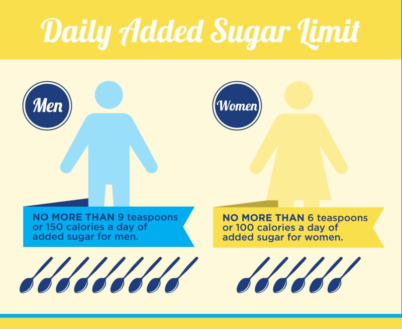 Is 400 Grams Too Much Sugar Per Day: The Surprising Truth About Your Daily Sugar Intake