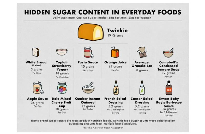 Is 400 Grams Too Much Sugar Per Day: The Surprising Truth About Your Daily Sugar Intake