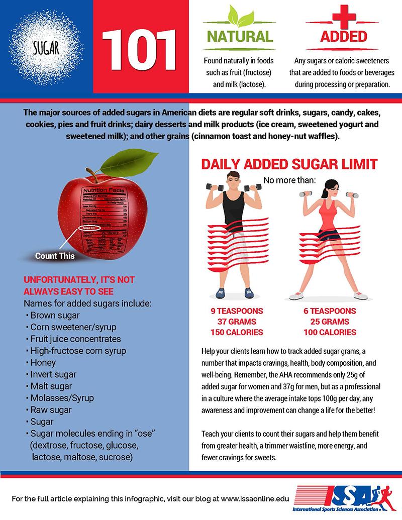 Is 400 Grams Too Much Sugar Per Day: The Surprising Truth About Your Daily Sugar Intake