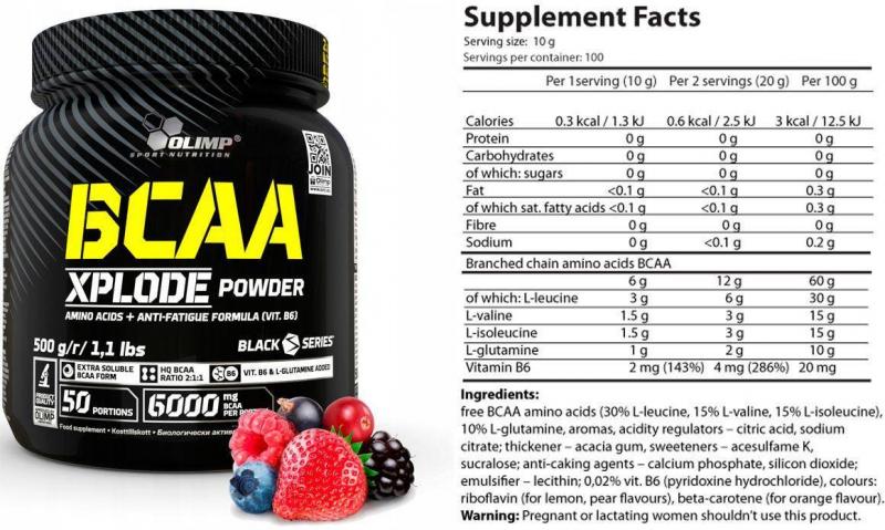 Is Biosteel Whey Protein Worth The Hype. : The 15 Must-Know Facts