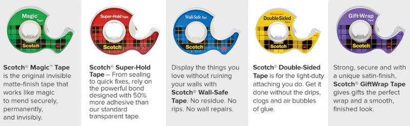 Is Black Athletic Tape Better Than Regular Tape. The Results Will Surprise You