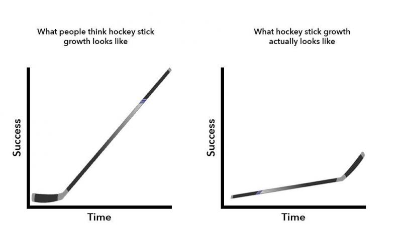 Is Black Hockey Stick Tape The Secret To Winning More Games This Season