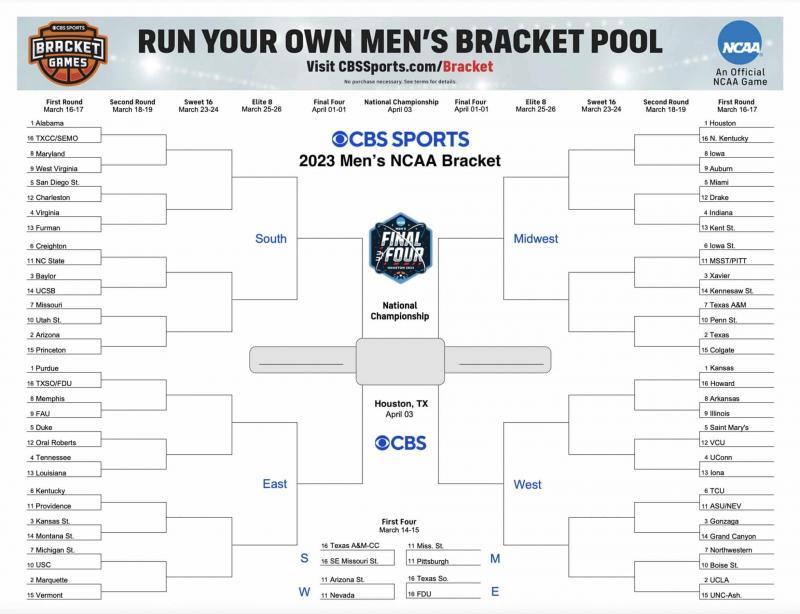 Is Bracketology The Key To March Madness Glory: The 15 Secrets To Filling Out A Winning NCAA Bracket in 2023