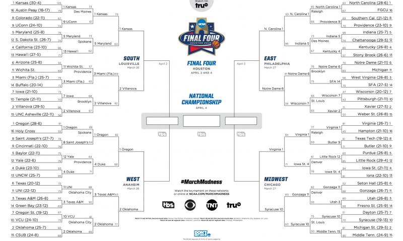 Is Bracketology The Key To March Madness Glory: The 15 Secrets To Filling Out A Winning NCAA Bracket in 2023