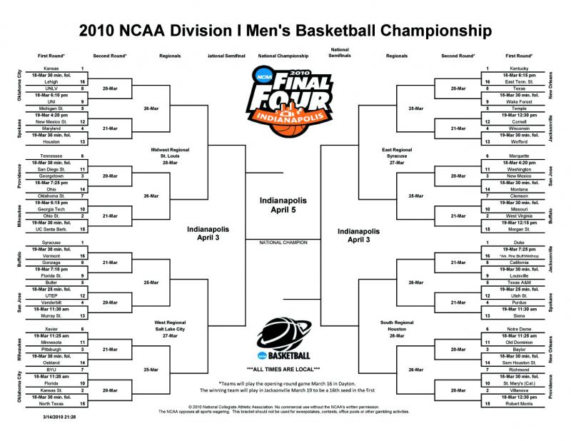 Is Bracketology The Key To March Madness Glory: The 15 Secrets To Filling Out A Winning NCAA Bracket in 2023
