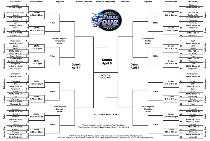 Is Bracketology The Key To March Madness Glory: The 15 Secrets To Filling Out A Winning NCAA Bracket in 2023