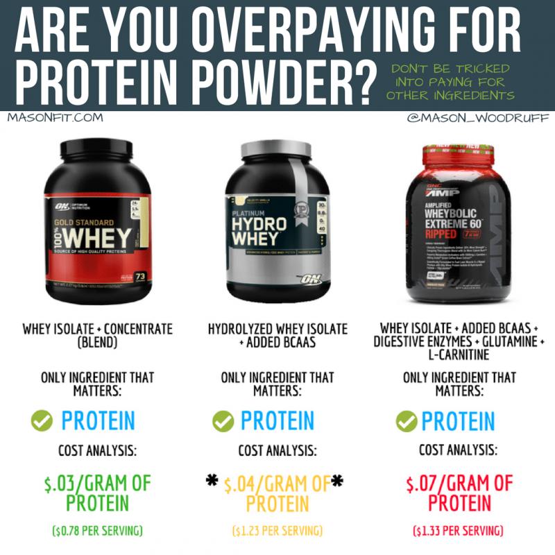 Is Gold Standard Whey Protein Worth It: 15 Reasons Powder Can Transform Your Workouts