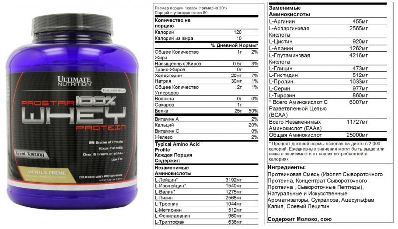 Is Gold Standard Whey Protein Worth It: 15 Reasons Powder Can Transform Your Workouts