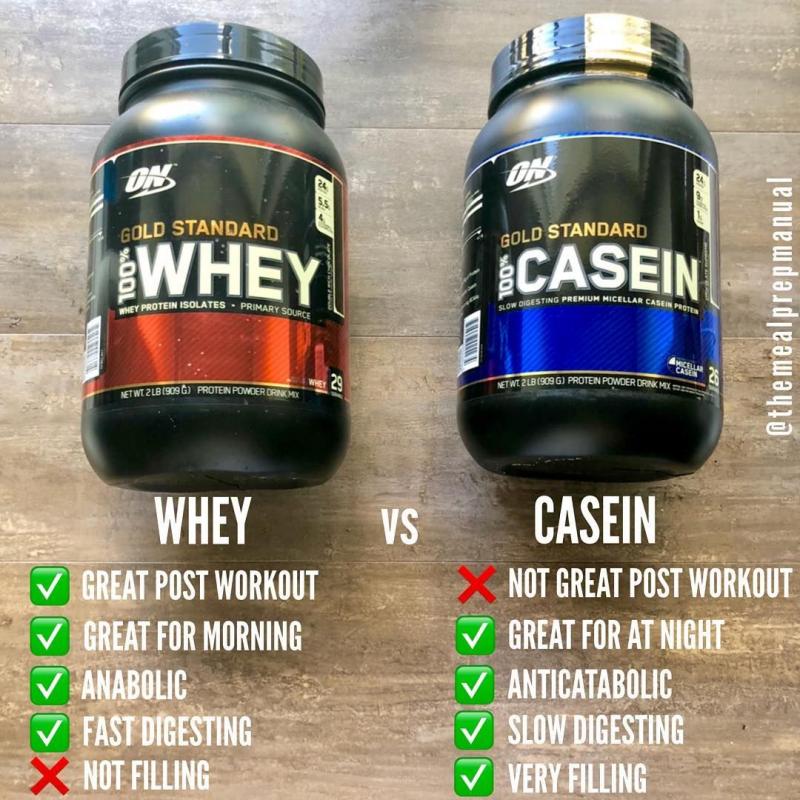 Is Gold Standard Whey Protein Worth It: 15 Reasons Powder Can Transform Your Workouts