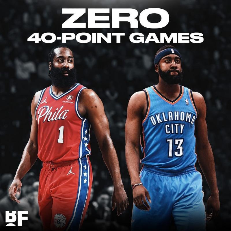 Is James Harden Gear a Must-Have for Youth Hoops: 15 Ways to Ball Like The Beard This Season