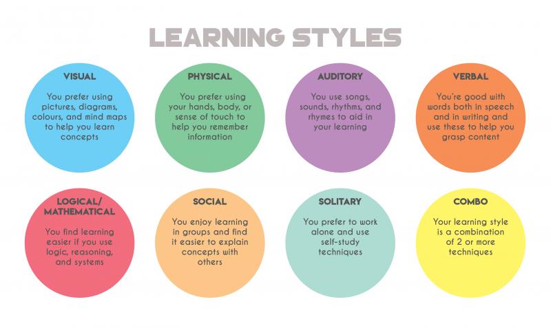Is Kings Ridge Christian The Perfect School For Your Child. Discover The 15 Reasons Why It Might Be