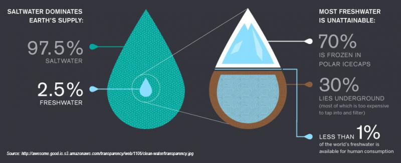 Is LA Tap Water Safe to Drink. The Truth About LA