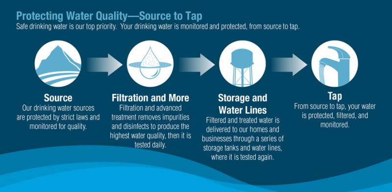 Is LA Tap Water Safe to Drink. The Truth About LA