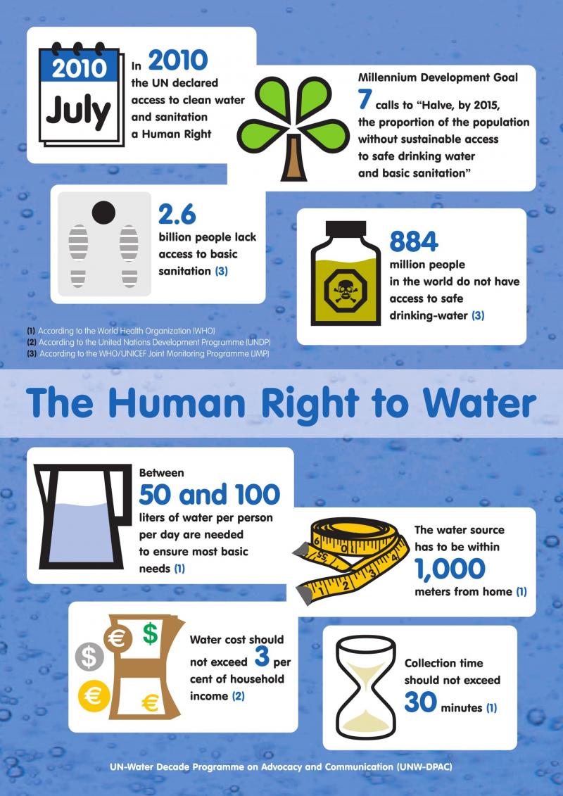 Is LA Tap Water Safe to Drink. The Truth About LA