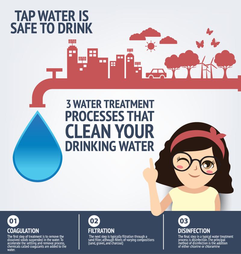 Is LA Tap Water Safe to Drink. The Truth About LA