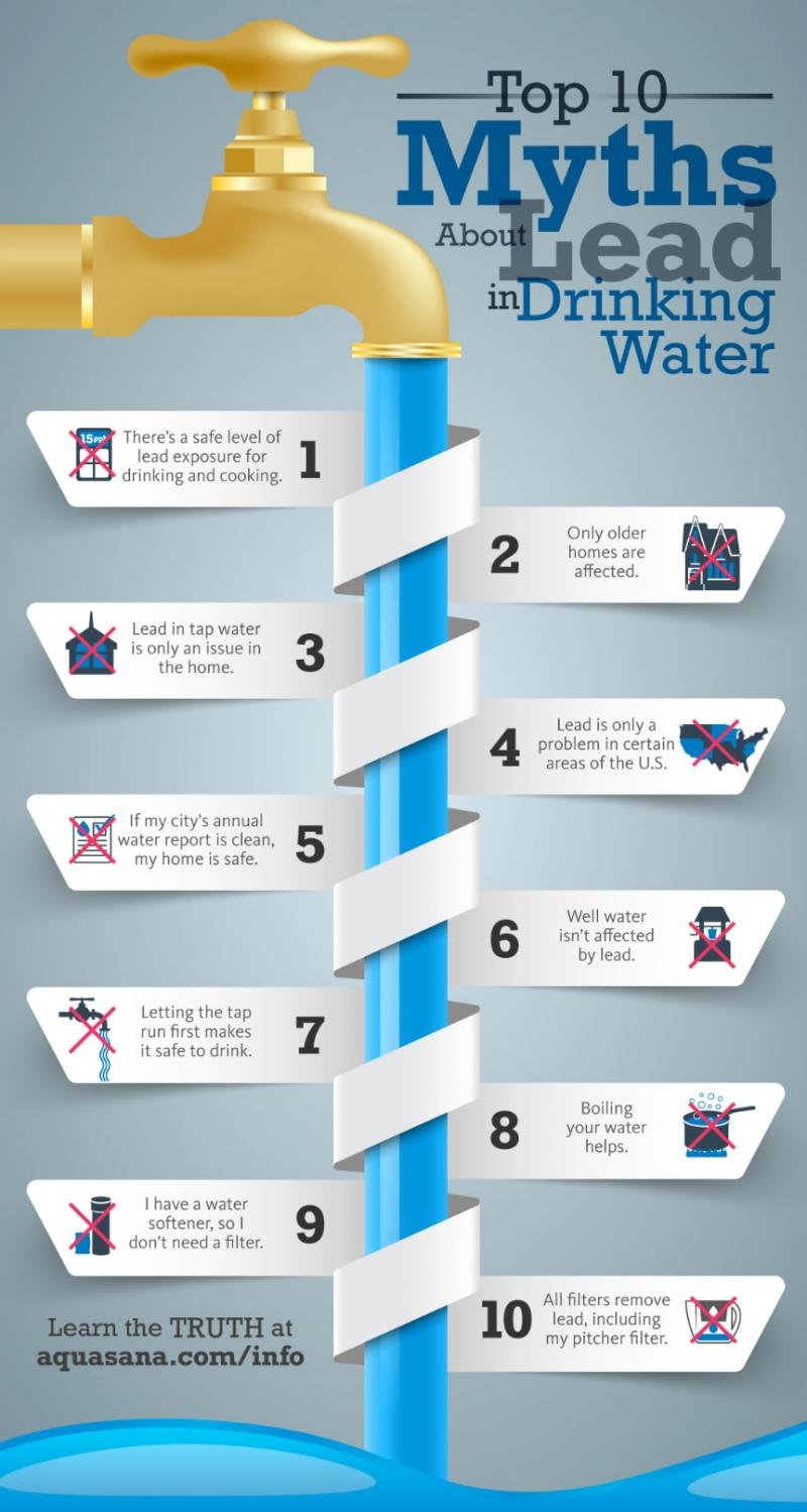Is LA Tap Water Safe to Drink. The Truth About LA