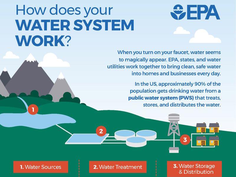 Is LA Tap Water Safe to Drink. The Truth About LA