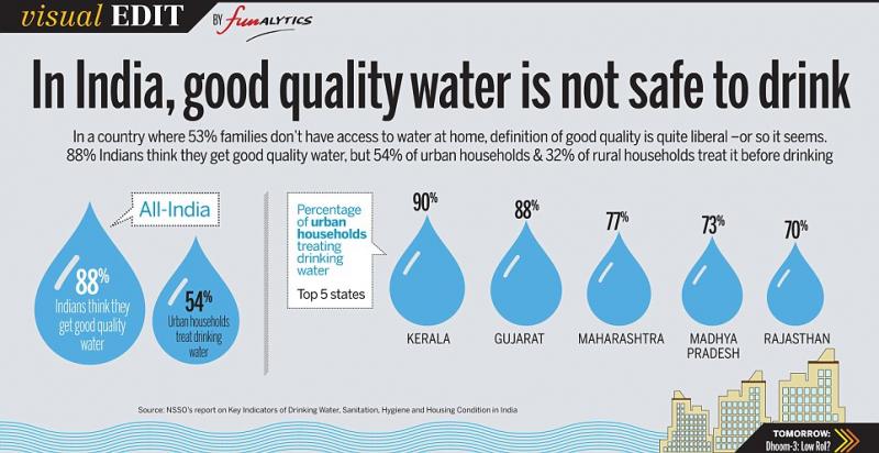 Is LA Tap Water Safe to Drink. The Truth About LA