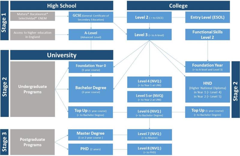 Is LaSalle Institute the Top Choice for You: Discover 15 Key Benefits of This Esteemed Career School in Albany and Troy NY