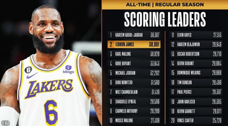 Is Lebron Still Chasing a Dynasty in His 18s. The Exciting Potential of Nike