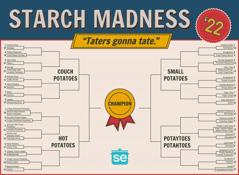 Is March Madness Selection Sunday the Best Day of the Year. How UAlbany Fans Get Hyped Over Arden Hills Bracket Picks