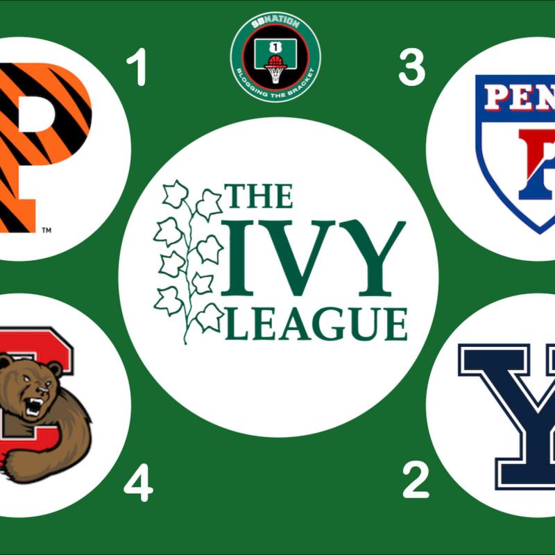 Is Penn State an Ivy League School. The Surprising Truth