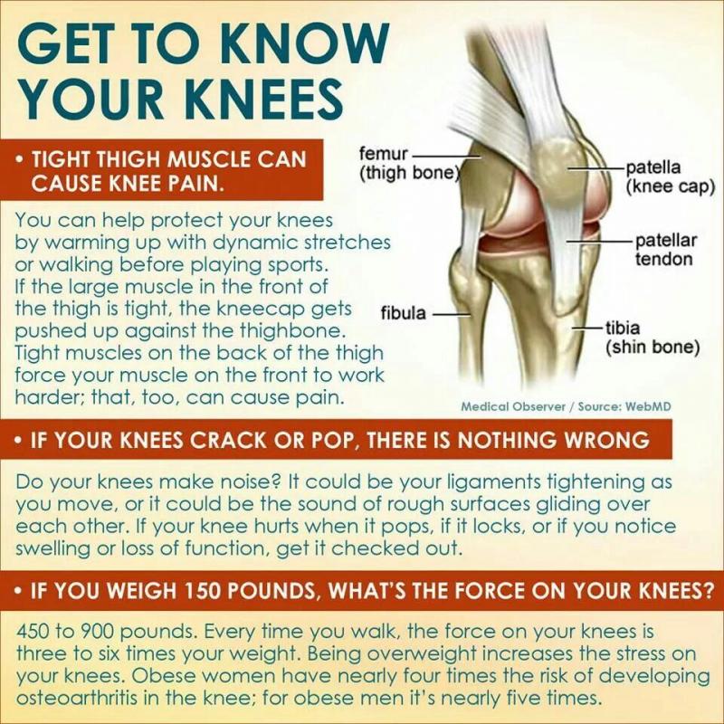 Is That Knee Pain Slowing You Down From Training. Try This Advanced Patella Support Trick Today